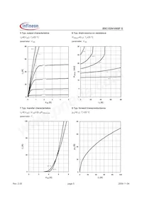 BSC152N10NSFGATMA1 Datenblatt Seite 5