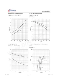 BSC152N10NSFGATMA1 Datenblatt Seite 6