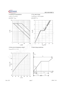 BSC152N10NSFGATMA1 Datenblatt Seite 7