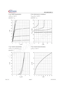 BSC240N12NS3 G Datenblatt Seite 5