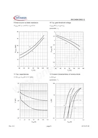 BSC240N12NS3 G Datenblatt Seite 6