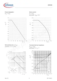 BSP299L6327HUSA1 Datasheet Pagina 5