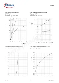 BSP299L6327HUSA1 Datasheet Pagina 6