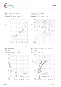 BSP299L6327HUSA1 Datasheet Pagina 7