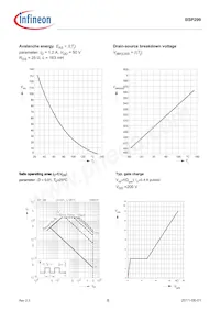 BSP299L6327HUSA1 Datasheet Pagina 8