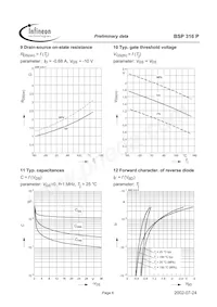 BSP316PL6327HTSA1 Datasheet Pagina 6