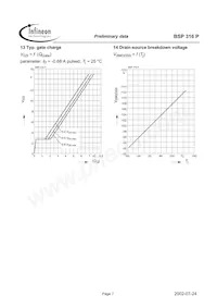 BSP316PL6327HTSA1 Datasheet Pagina 7