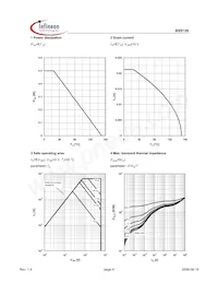 BSS126H6327XTSA1 Datenblatt Seite 4