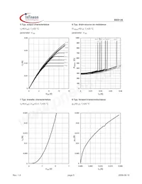 BSS126H6327XTSA1 Datasheet Pagina 5