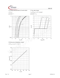 BSS126H6327XTSA1 Datasheet Pagina 7