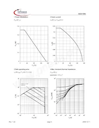 BSS159NL6906HTSA1 Datasheet Page 4