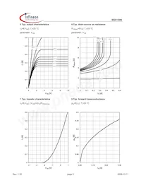 BSS159NL6906HTSA1 Datasheet Pagina 5