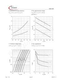 BSS159NL6906HTSA1 Datasheet Page 6