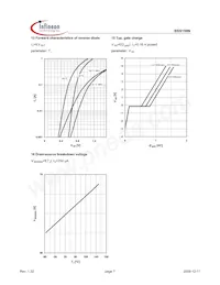 BSS159NL6906HTSA1 Datasheet Page 7