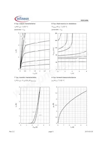BSS306NL6327HTSA1 Datenblatt Seite 5