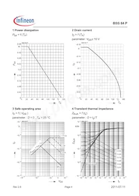 BSS84PL6433HTMA1 Datasheet Pagina 4