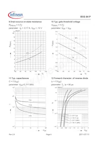 BSS84PL6433HTMA1 Datasheet Pagina 6