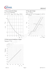 BSS84PL6433HTMA1 Datasheet Pagina 7