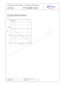 FF1000R17IE4BOSA1數據表 頁面 8