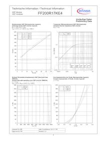 FF200R17KE3S4HOSA1數據表 頁面 6