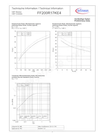 FF200R17KE3S4HOSA1數據表 頁面 7