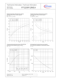 FF225R12ME4BOSA1 Datasheet Pagina 7