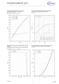 FF450R12ME4PB11BOSA1 Datenblatt Seite 6