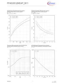 FF450R12ME4PB11BOSA1 Datenblatt Seite 7