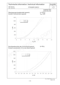 FF600R12KE3NOSA1 Datasheet Pagina 5