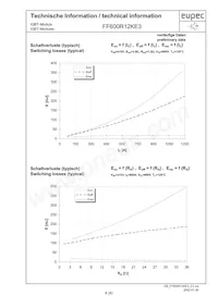 FF600R12KE3NOSA1 Datasheet Pagina 6