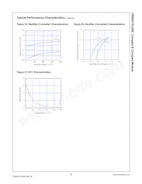 FMS6G15US60 Datasheet Pagina 8