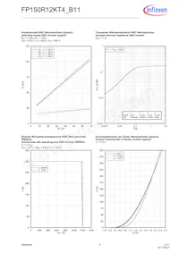 FP150R12KT4B11BPSA1 Datasheet Pagina 8