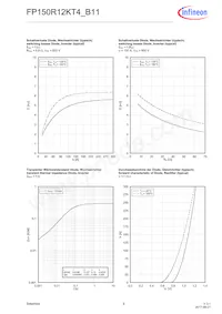 FP150R12KT4B11BPSA1 Datasheet Pagina 9