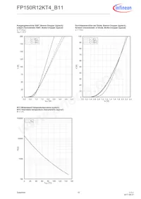 FP150R12KT4B11BPSA1 Datasheet Pagina 10