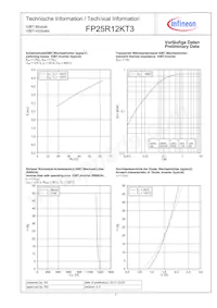 FP25R12KT3BOSA1 Datenblatt Seite 7