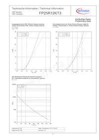 FP25R12KT3BOSA1 Datenblatt Seite 9