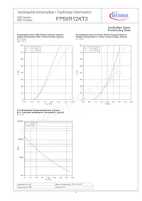 FP50R12KT3BOSA1 Datenblatt Seite 9