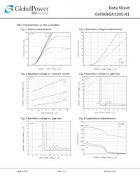 GHIS060A120S-A1 Datasheet Pagina 4