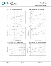 GHIS060A120S-A1 Datasheet Pagina 5