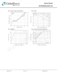 GHIS060A120S-A1 Datasheet Pagina 6