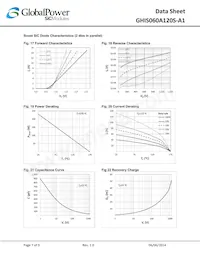 GHIS060A120S-A1 Datasheet Pagina 7