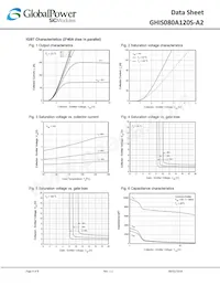 GHIS080A120S-A2 Datasheet Pagina 4