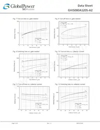 GHIS080A120S-A2 Datasheet Pagina 5