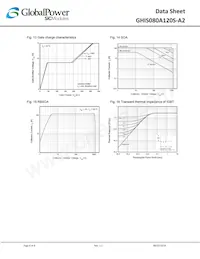 GHIS080A120S-A2 Datasheet Pagina 6