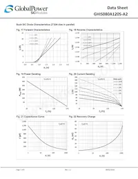 GHIS080A120S-A2 Datasheet Pagina 7