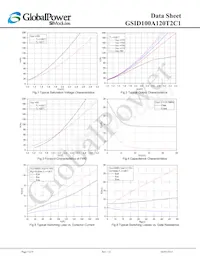 GSID100A120T2C1數據表 頁面 5