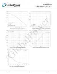 GSID100A120T2C1數據表 頁面 6