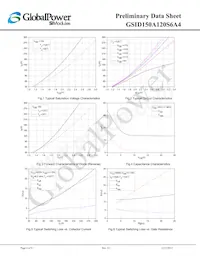 GSID150A120S6A4 Datenblatt Seite 6