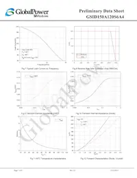 GSID150A120S6A4 Datenblatt Seite 7