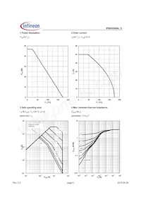 IPB093N04LGATMA1 Datasheet Page 4